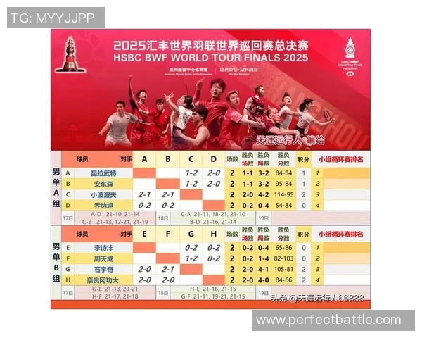 西安网球队在世界杯预选赛中以69分稳居积分榜首位